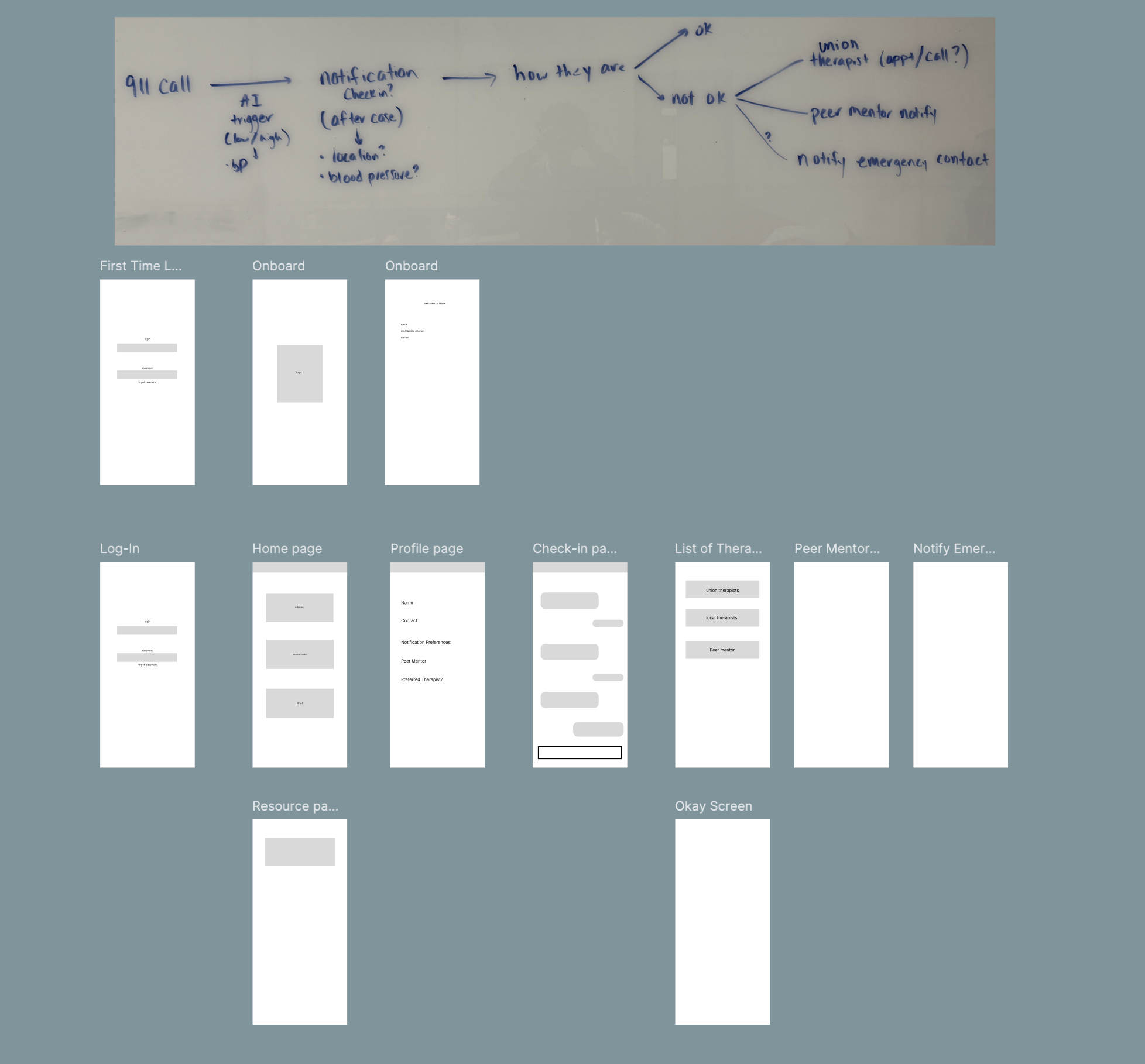 Low fidelity wireframes